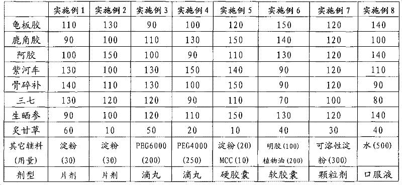 Chinese medicinal composition for improving bone marrow depression caused by radiotherapy and chemotherapy and preparation method thereof