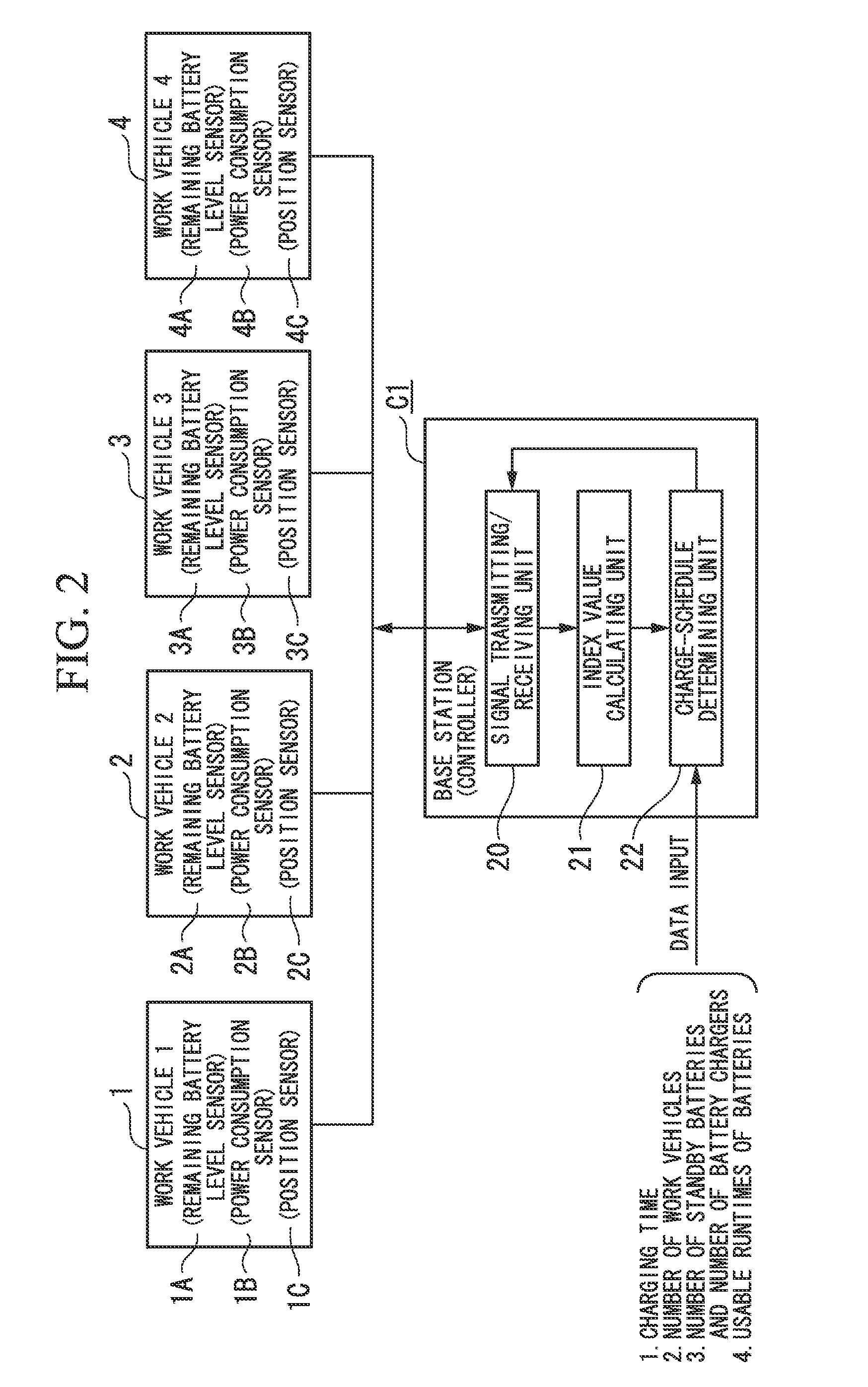 Management method for charging secondary batteries of work vehicles, and system for charging secondary batteries of work vehicles