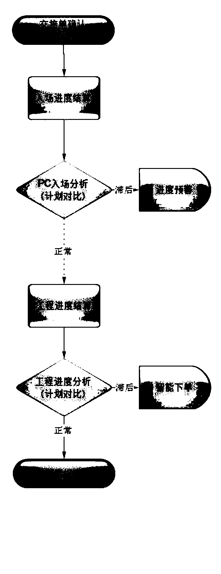 Application method and system of BIM in precast concrete (PC) supply chain