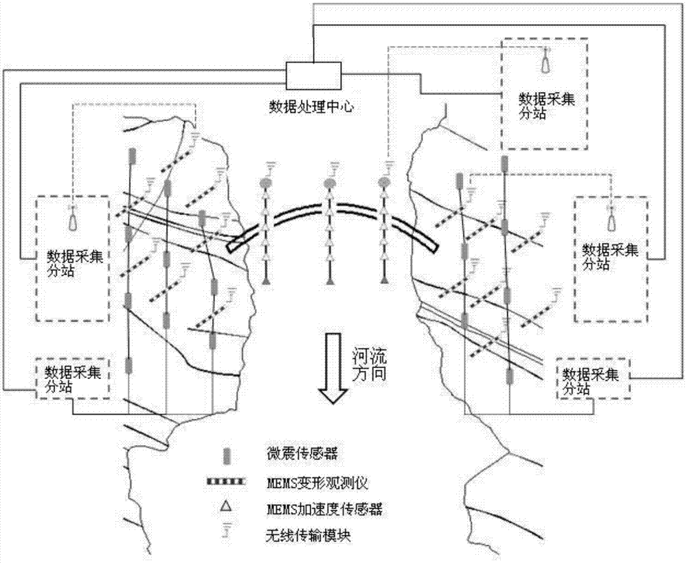 Deformation and stability monitoring system for side slope and whole process of construction period and primary water storage period of dam
