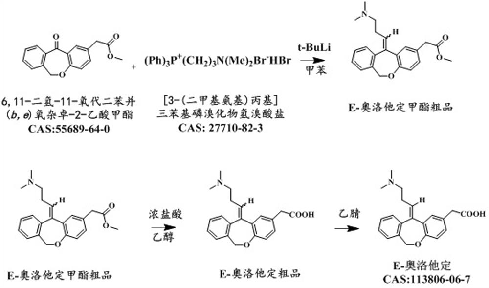 Preparation method of E-olopatadine