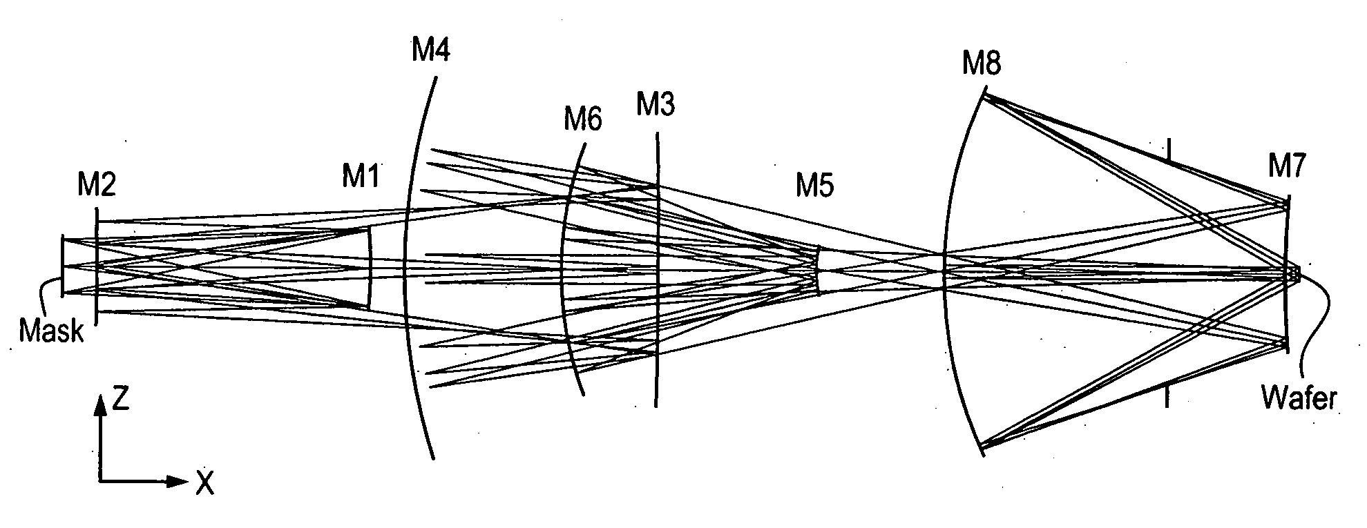 Reflective optical system for a photolithography scanner field projector