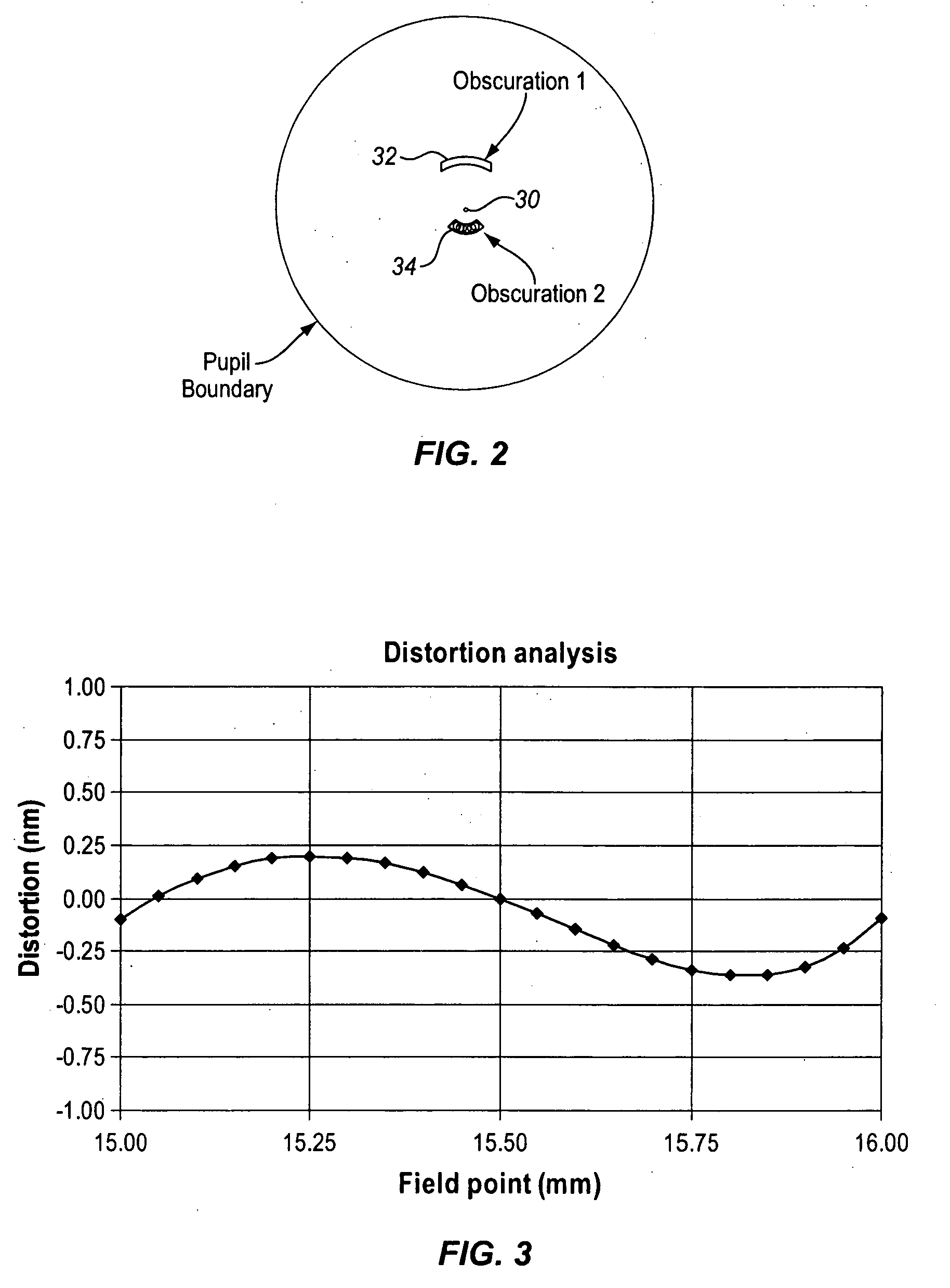 Reflective optical system for a photolithography scanner field projector
