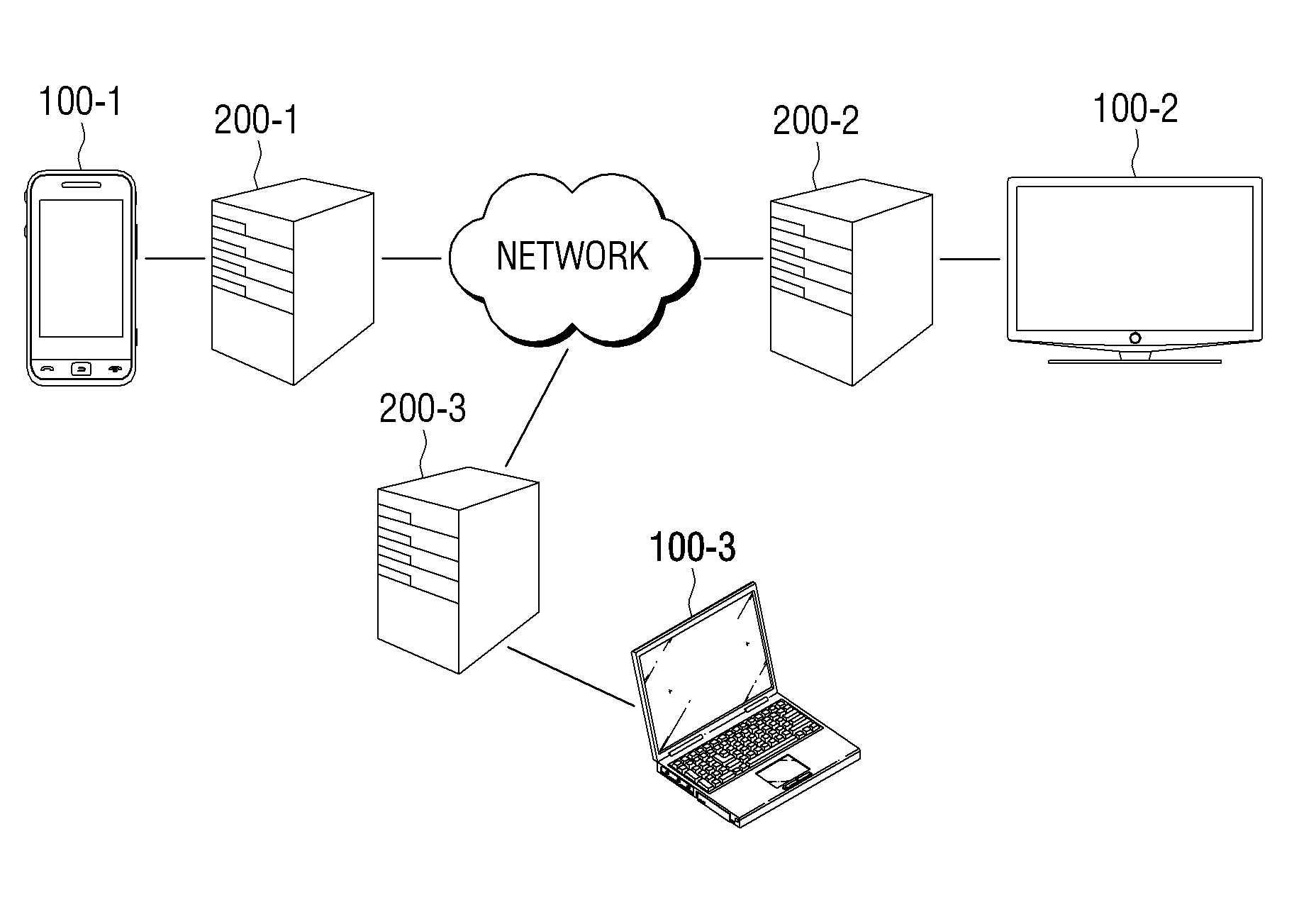 Source device, router and control method