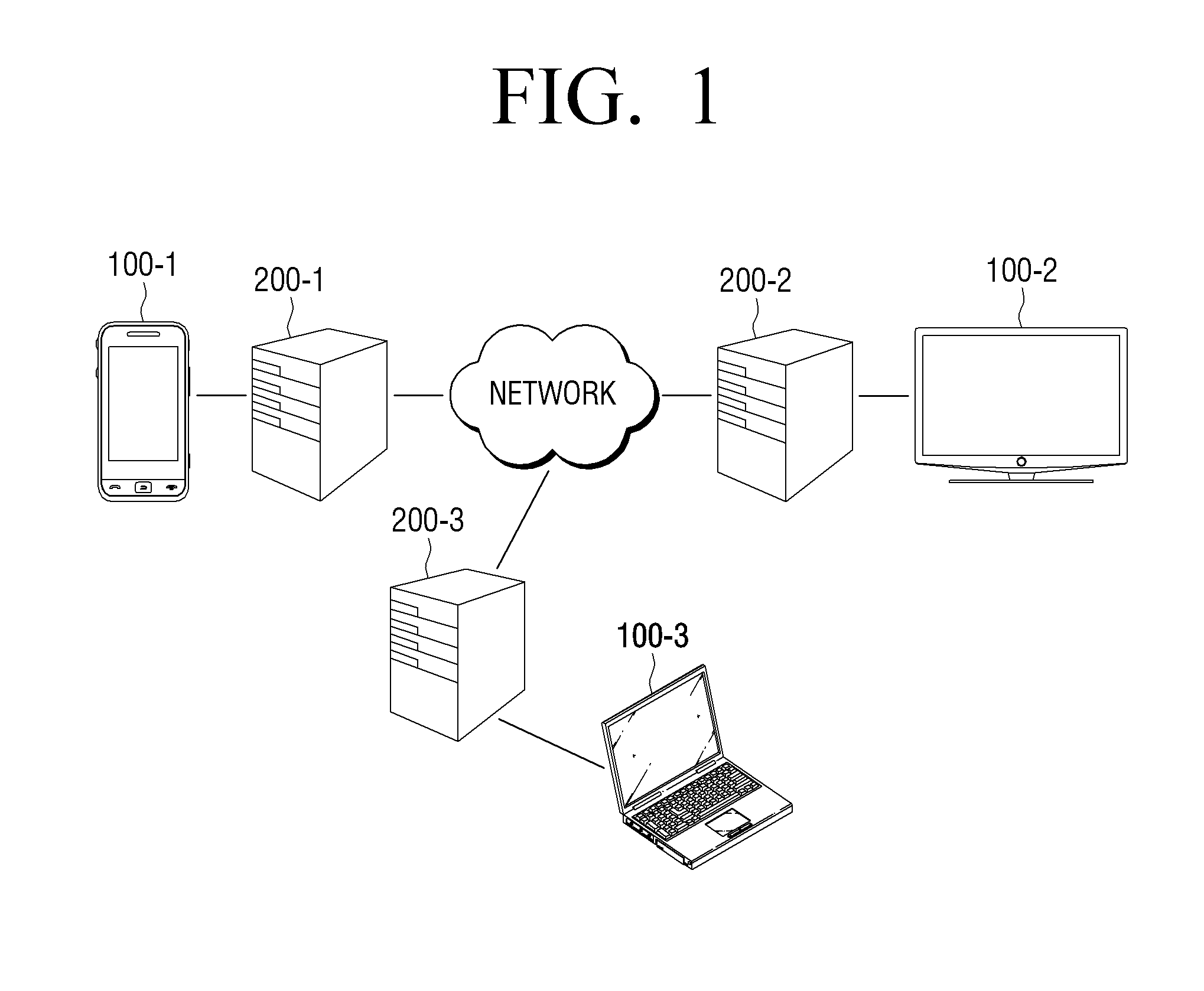 Source device, router and control method