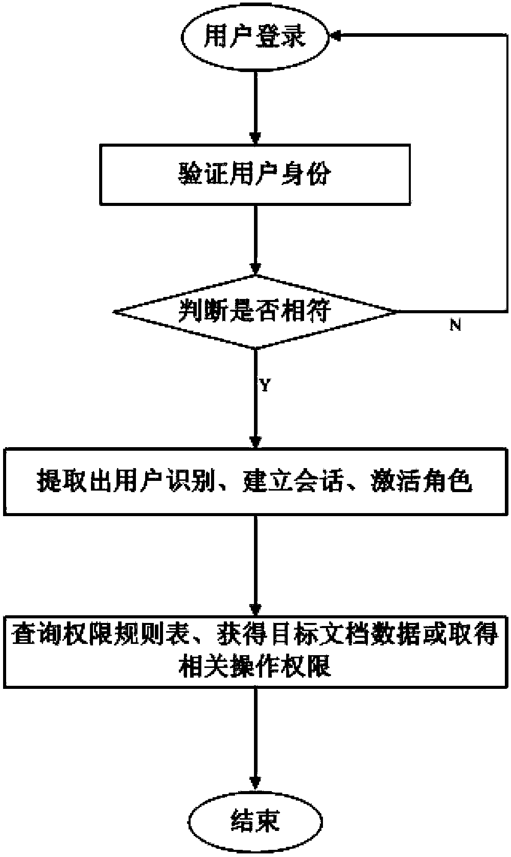 Office system based on character accessing control and realization method thereof