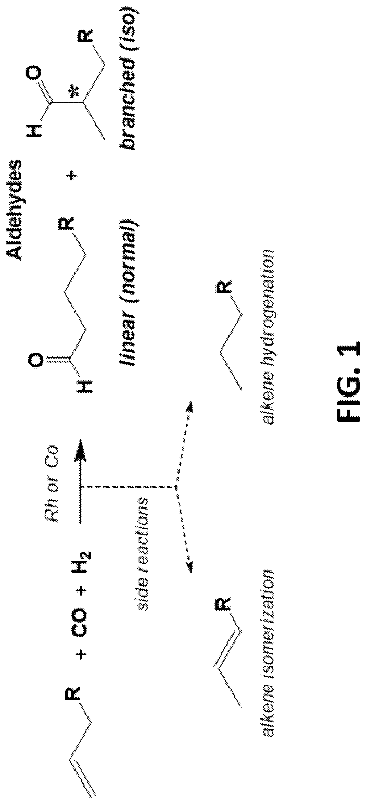 Catalyst compositions for hydroformylation and methods of use thereof