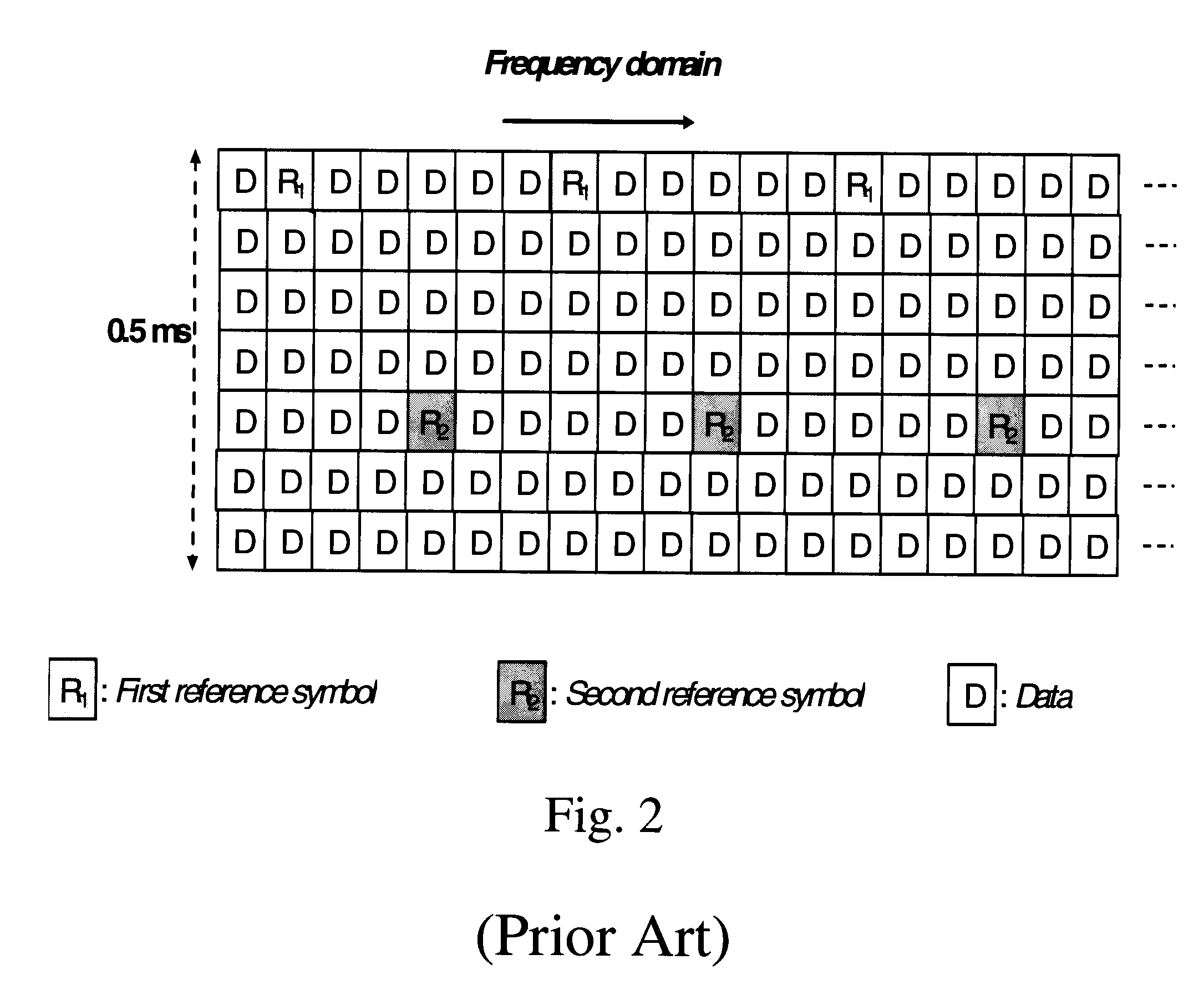 Method, transceiver and telecommunication system for generating reference sequence matrices and for mapping elements thereof