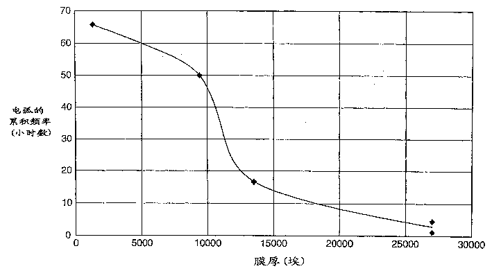 ITO sputtering target