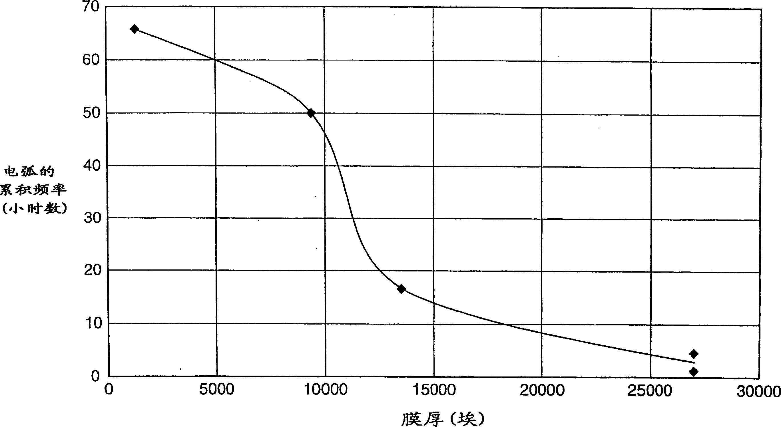 ITO sputtering target