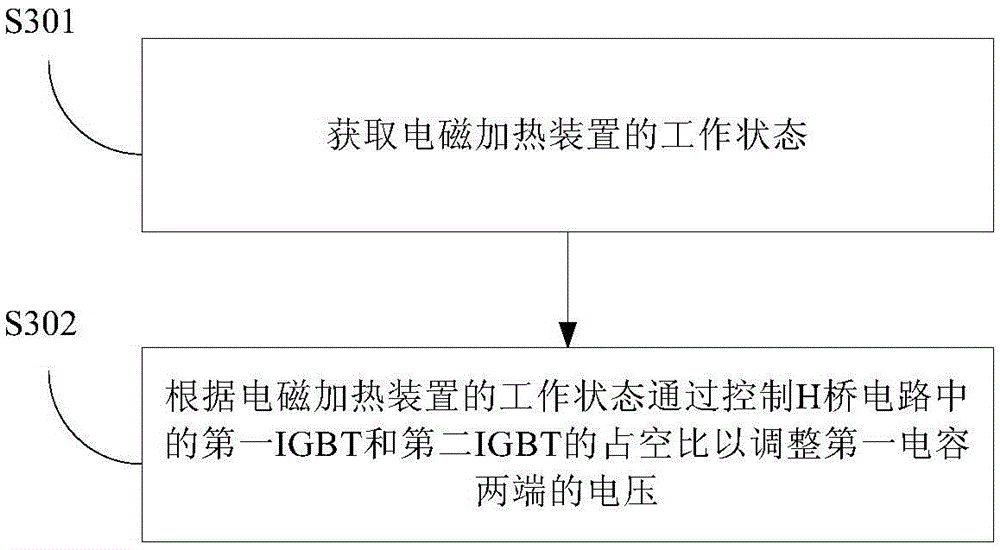 Buck-boost circuit for electromagnetic heating device and its control method