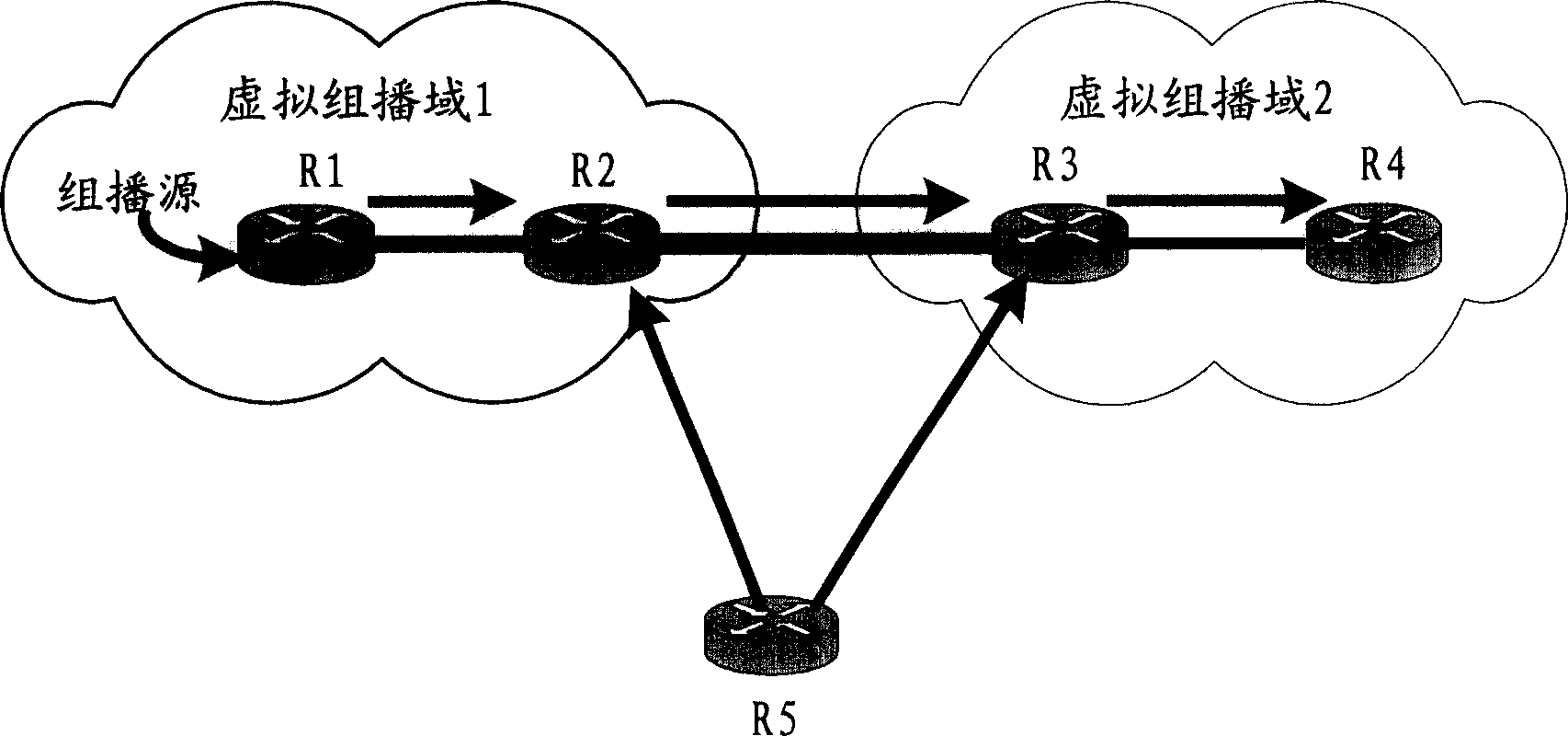 Virtual multicast field controlled identification method and router participating method