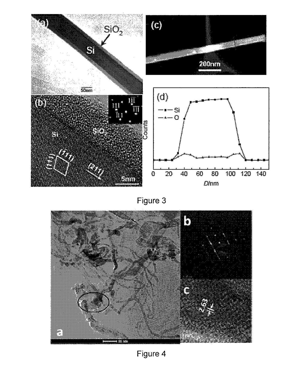 Nano silicon-carbon composite material and preparation method thereof