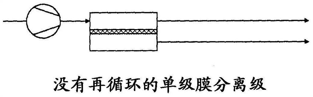 Methods of separating gases