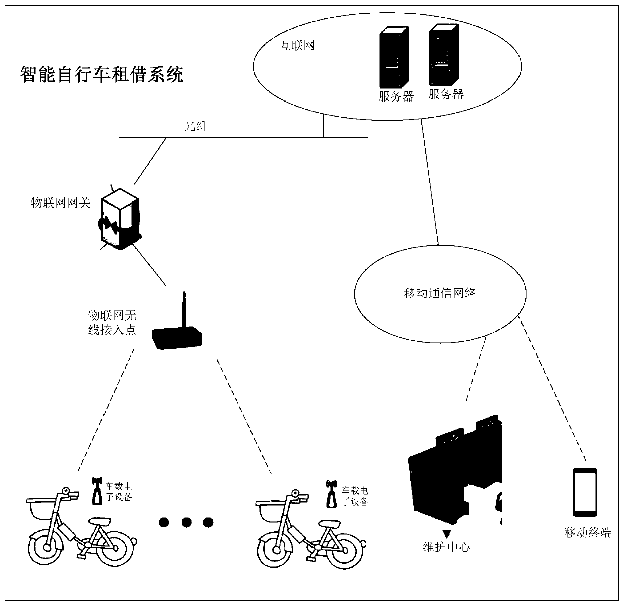 Data processing method and equipment