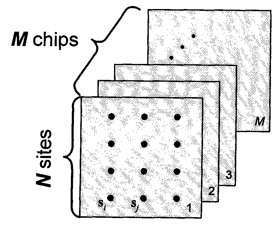 Method for establishing space correlation model of technical error in integrated circuit chip
