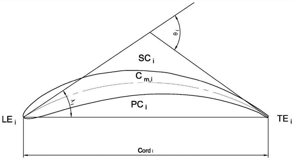 Expansion transformation moving blade modification design method for power station moving blade adjustable axial flow fan