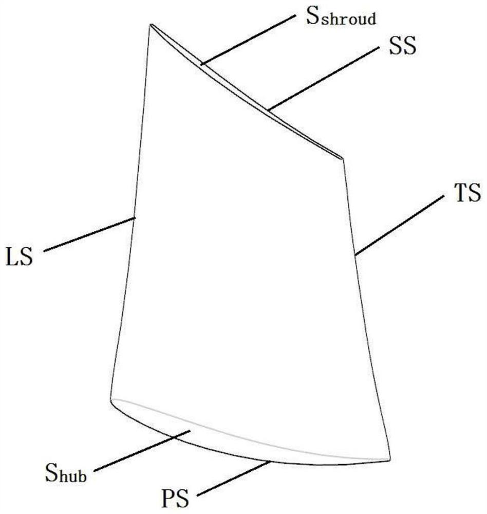 Expansion transformation moving blade modification design method for power station moving blade adjustable axial flow fan