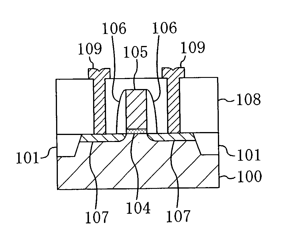Semiconductor device and method for manufacture thereof