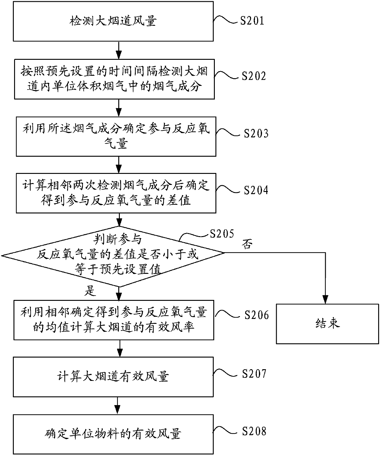 Method and system for determining effective air quantity