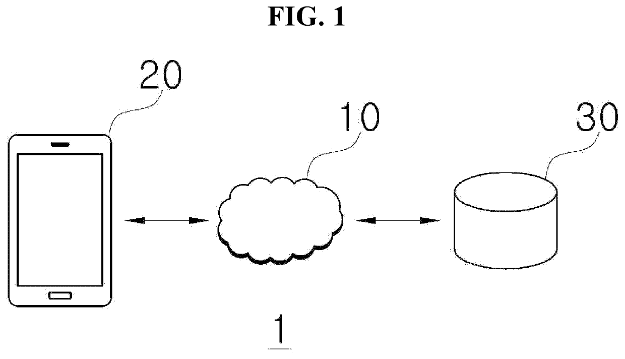 Method and server for dementia test based on voice question and answer using artificial intelligence call