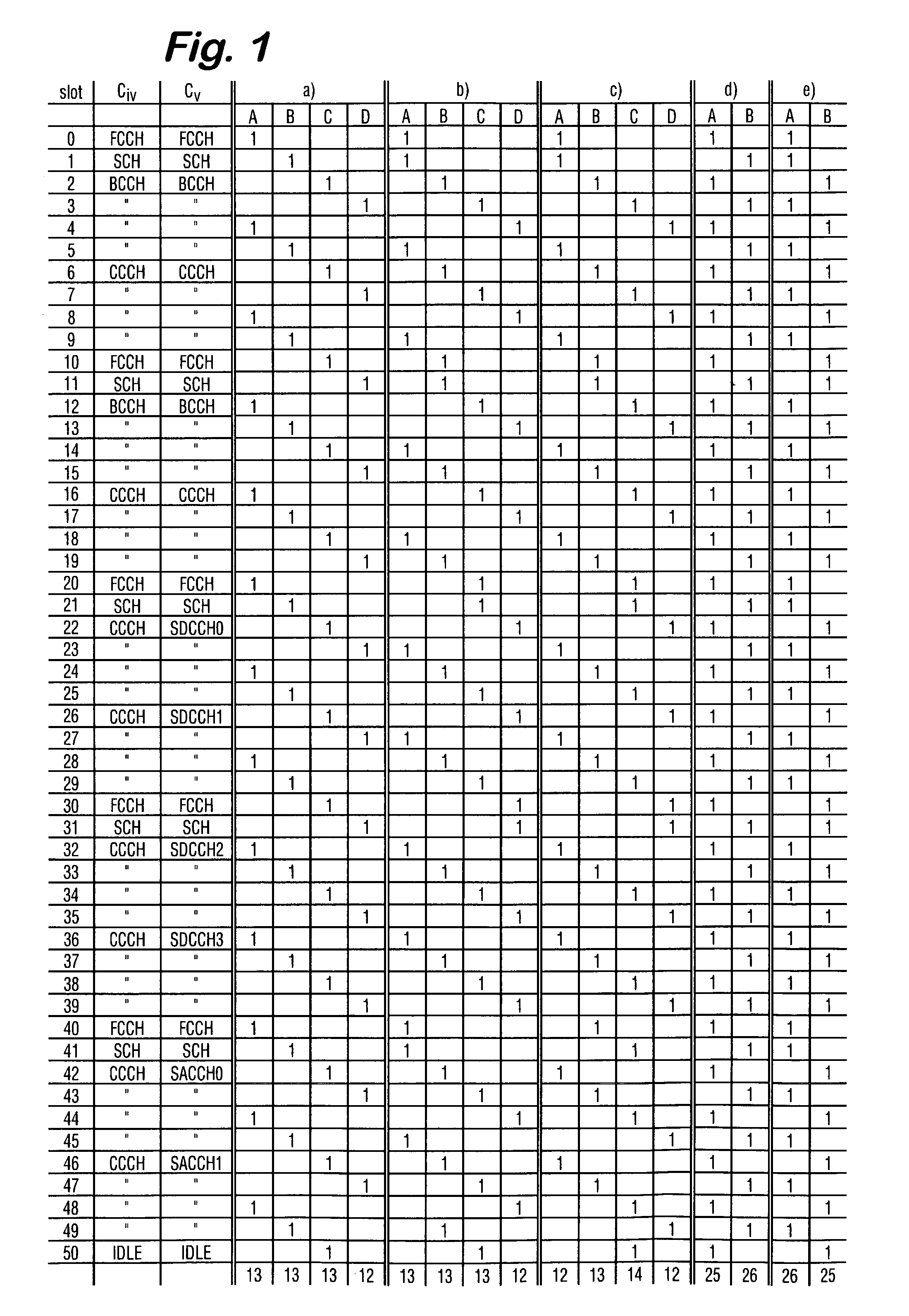 Antenna hopping sequence for TX diversity in wireless telecommunication systems