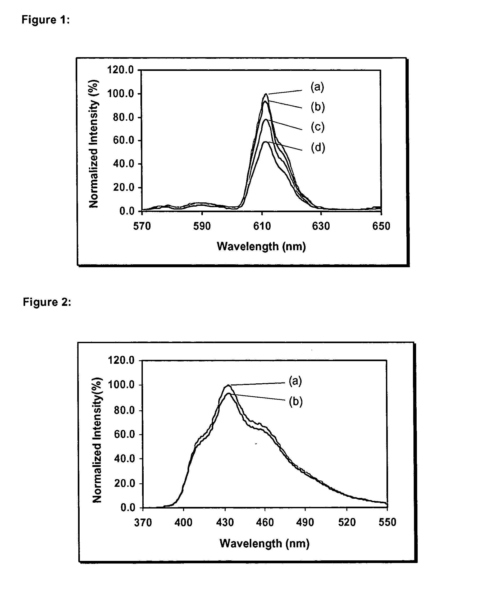 Method for recording information in luminescent compositions and uses thereof in articles of manufacture