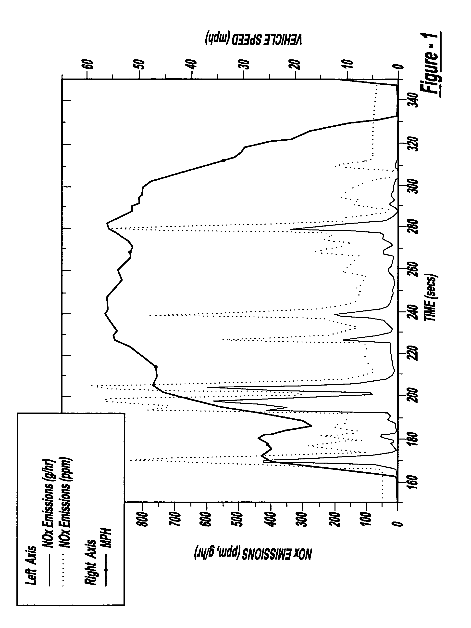 System and method for reducing NOx emissions during transient conditions in a diesel fueled vehicle with EGR