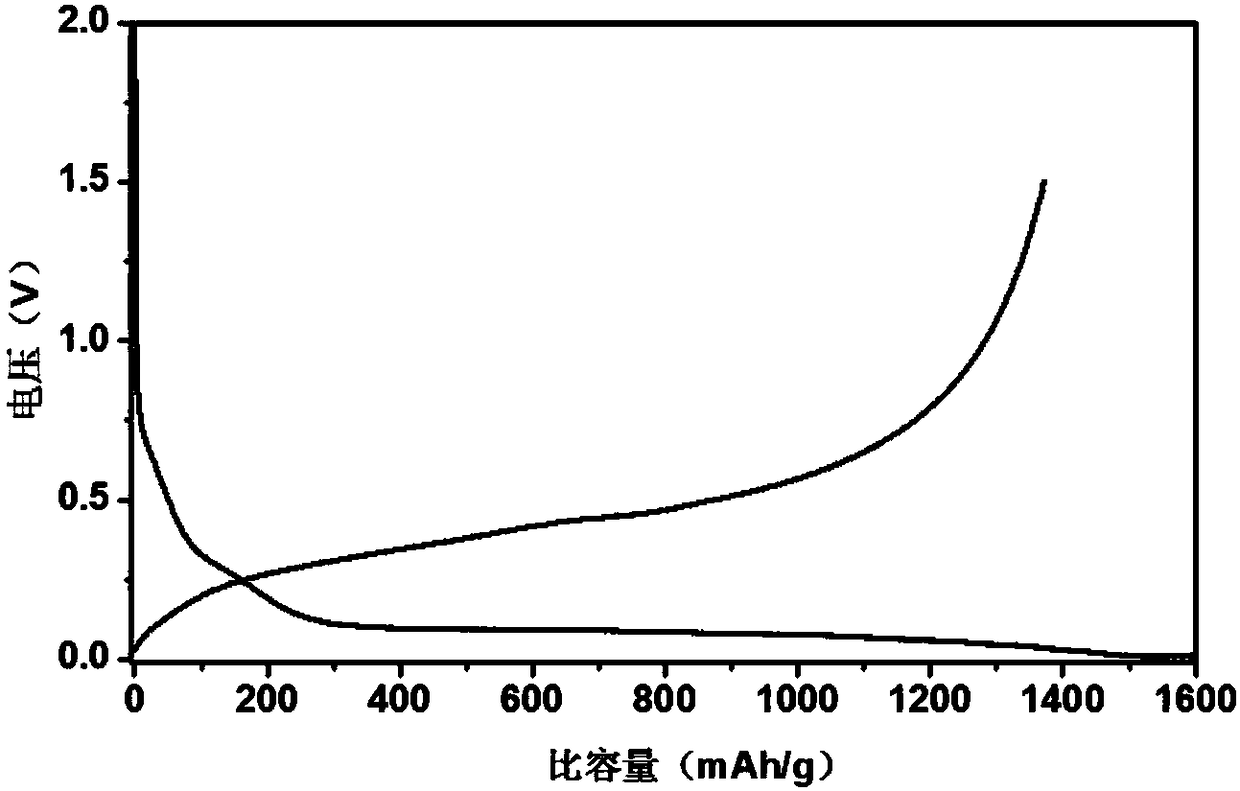 Nano silicon/carbon composite material, preparation method and lithium ion battery containing nano silicon/carbon composite material as negative electrode material