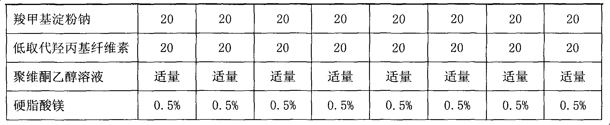 Drug composition containing small dosage of folic acid and aspirin and application thereof