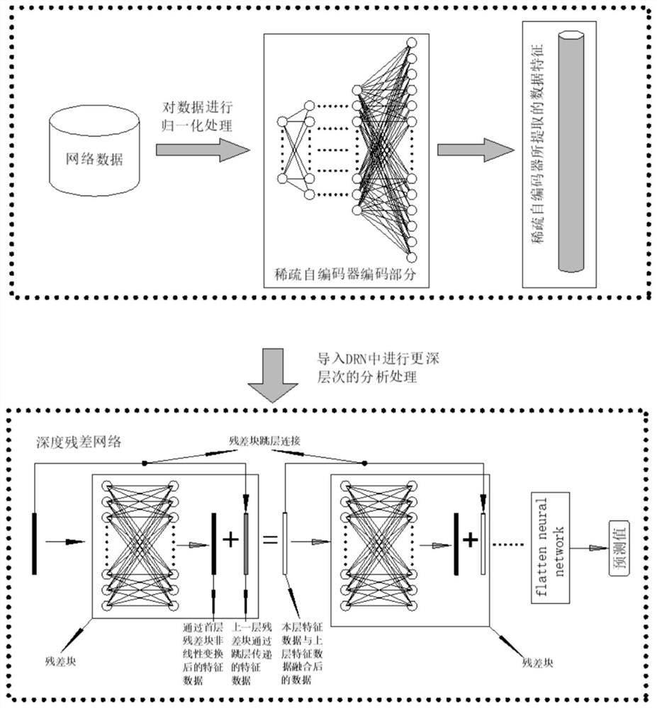 Intrusion detection method, system and device and readable storage medium