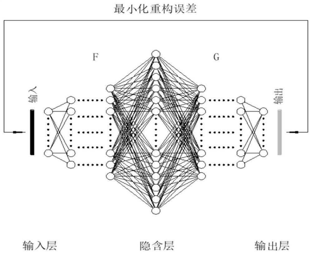 Intrusion detection method, system and device and readable storage medium