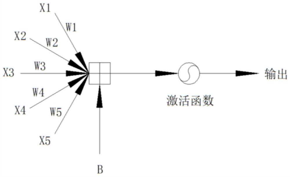 Intrusion detection method, system and device and readable storage medium