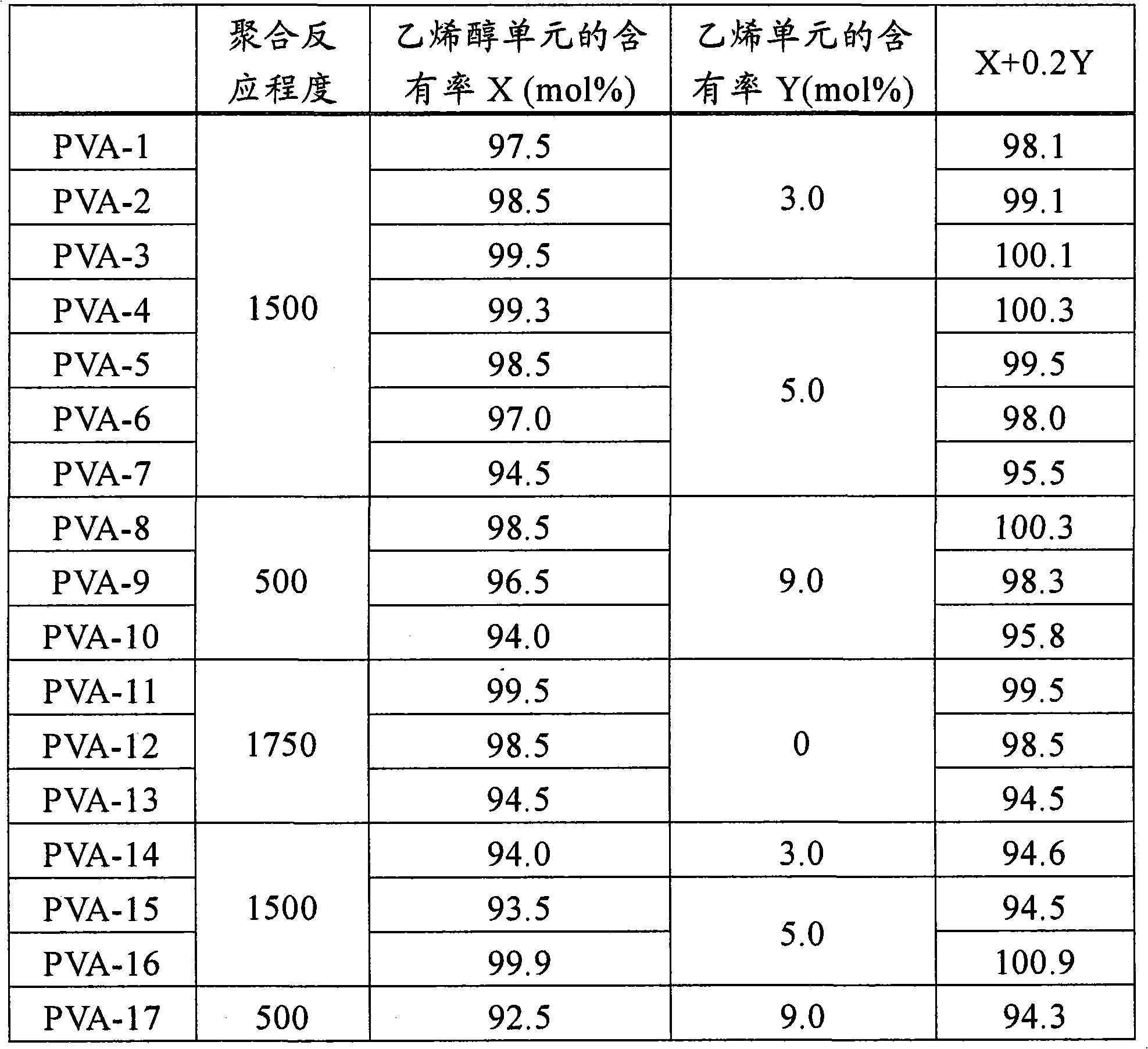 Vinyl alcohol polymer-containing coating agent for paper and paper and thermal paper coated with the coating agent