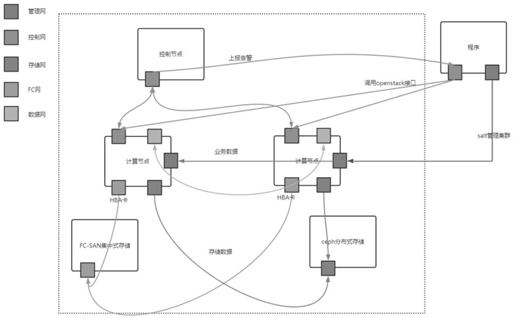 KVM virtual machine high availability method and system