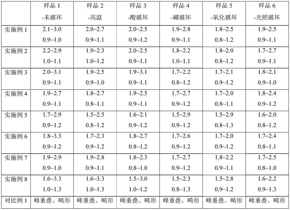 Impurity detection method of cefozopran hydrochloride