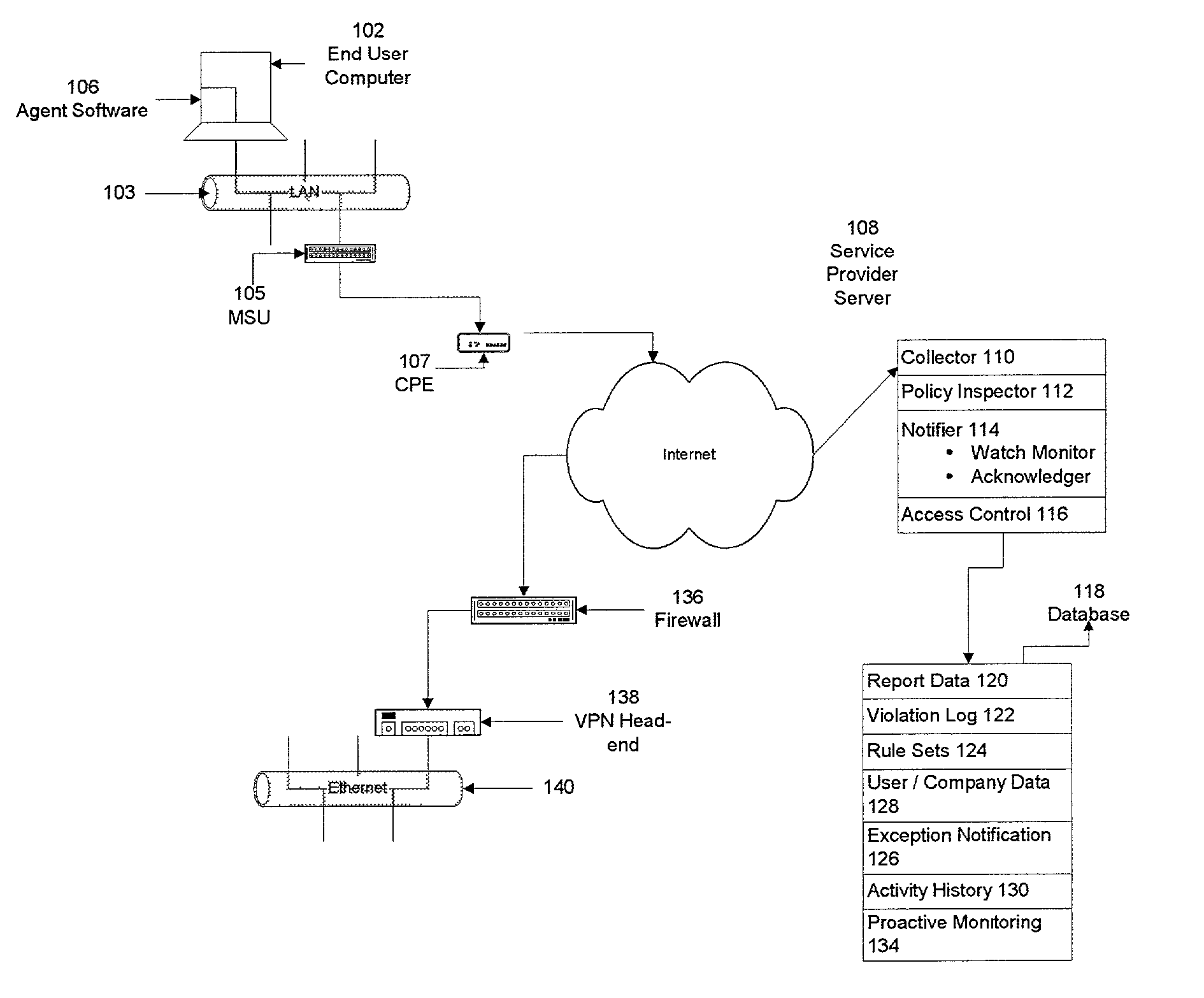 Method and apparatus for monitoring computer network security enforcement