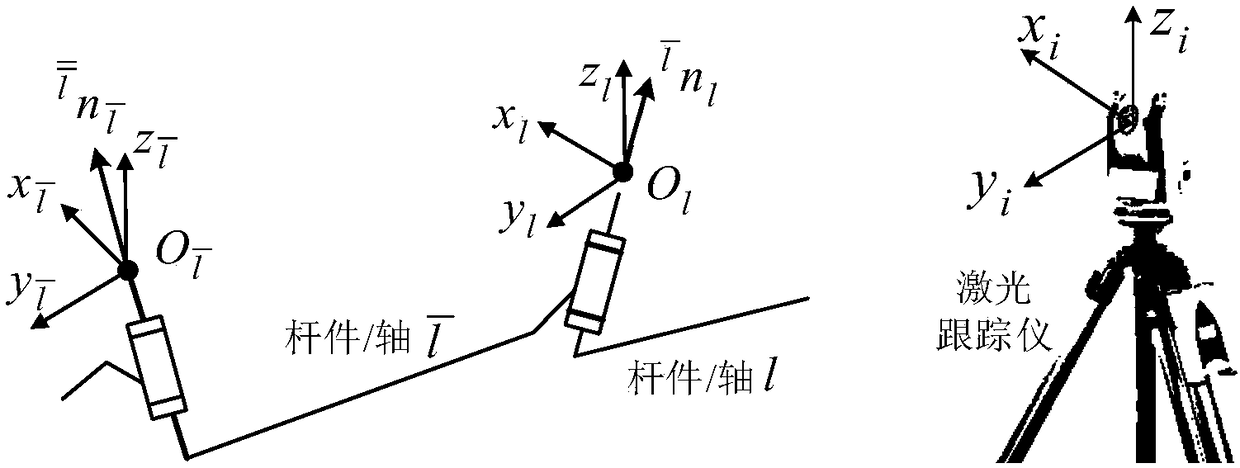 Inverse solution and modeling method based on shaft invariant and D-H parameters of 1R/2R/3R