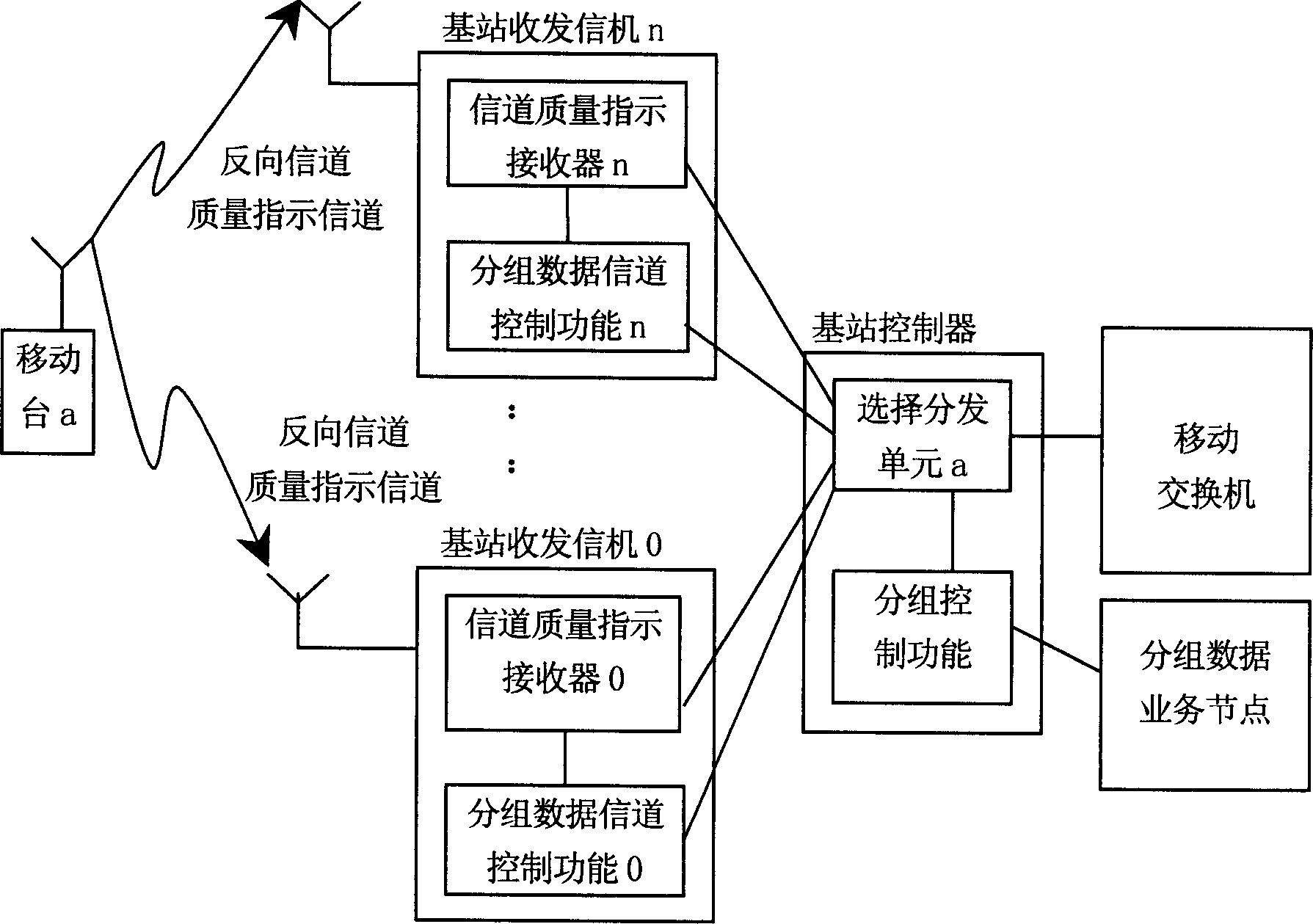 Method for receiving mobile station reverse channel quality indicating channel of CDMA base station