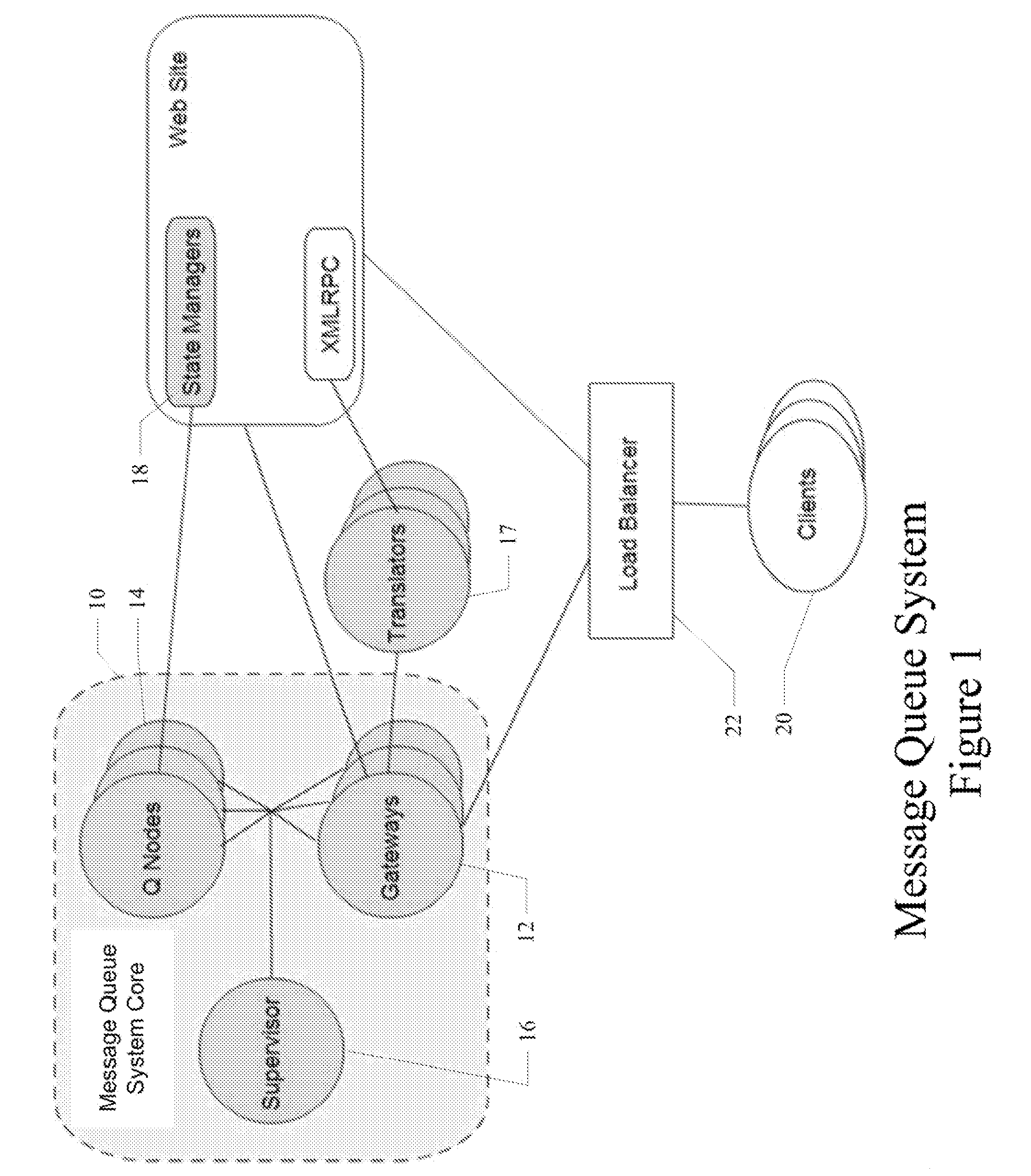 System and method for managing multiple queues of non-persistent messages in a networked environment