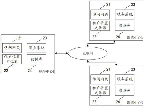 Contact center system based on multi-cloud architecture and implementation method thereof