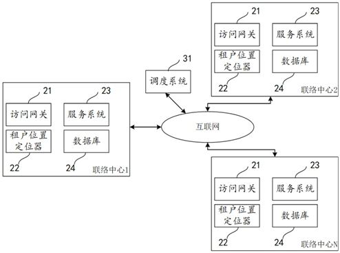 Contact center system based on multi-cloud architecture and implementation method thereof