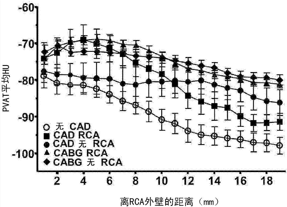 Method for characterisation of perivascular tissue