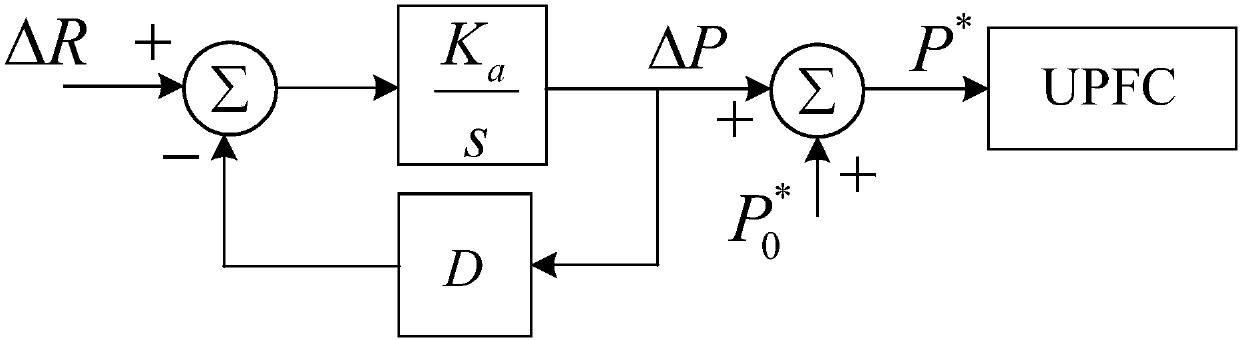 A transmission line overload control method based on upfc