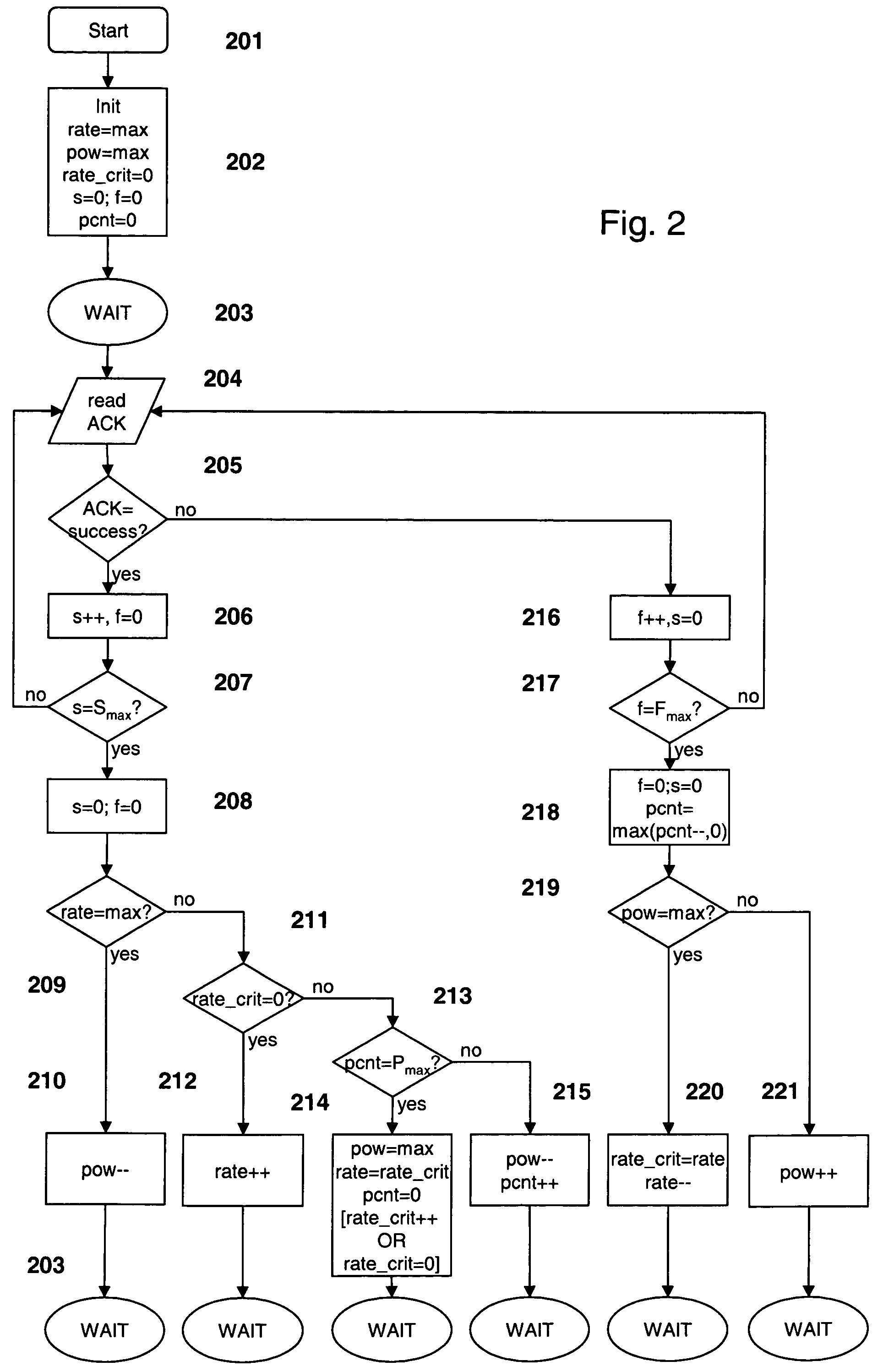 Adapting transmission parameters in a transmitting node of a data communication system to the current link quality of a data communication channel