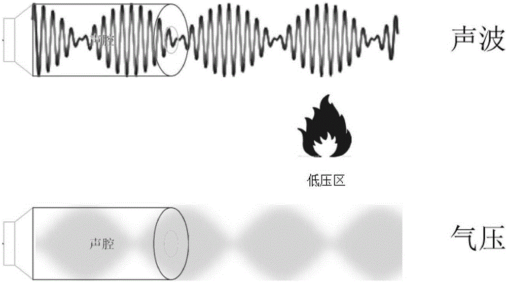 Low-frequency sound wave fire extinguisher