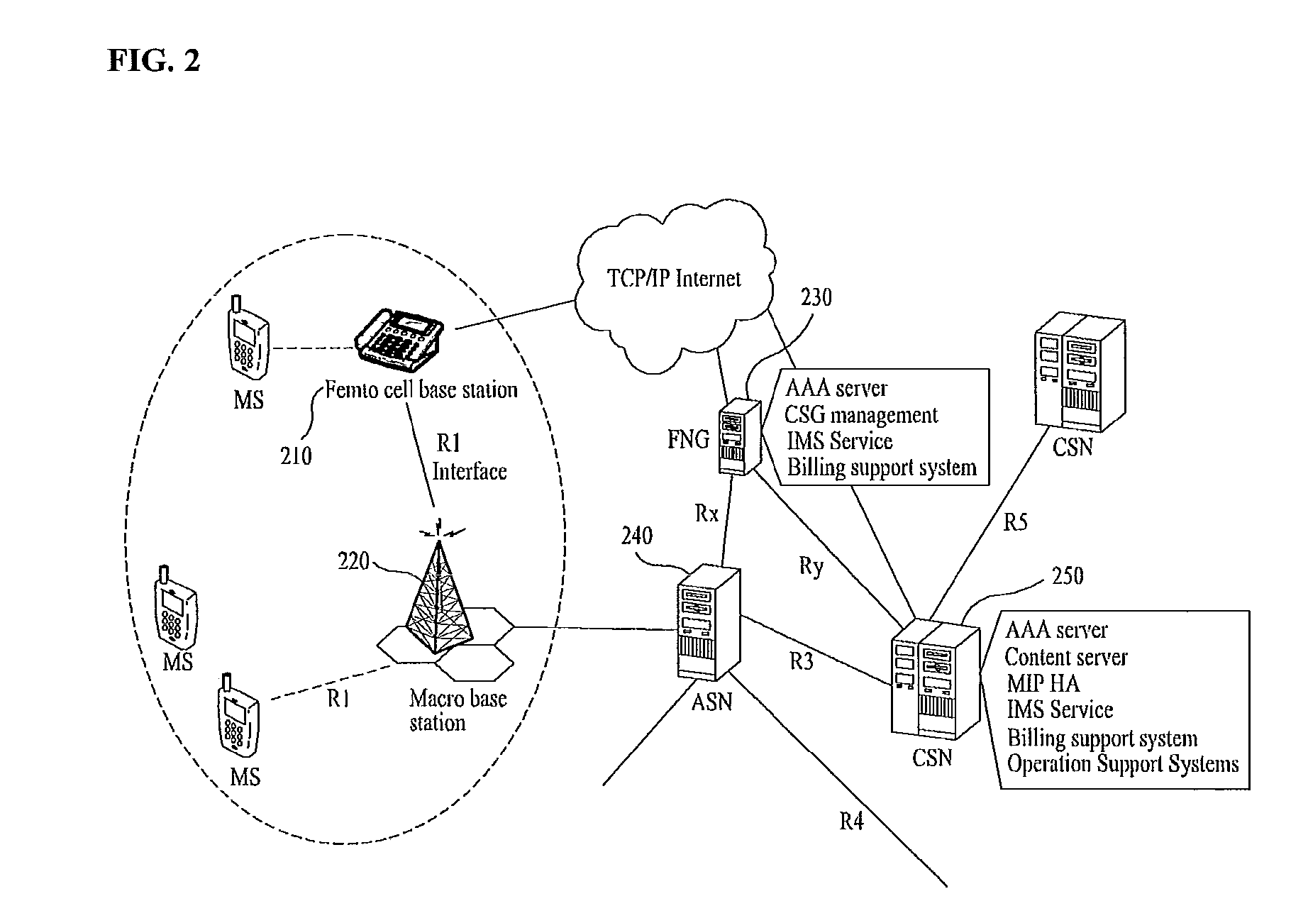 Method of handover and base station information transmission in wireless communication system