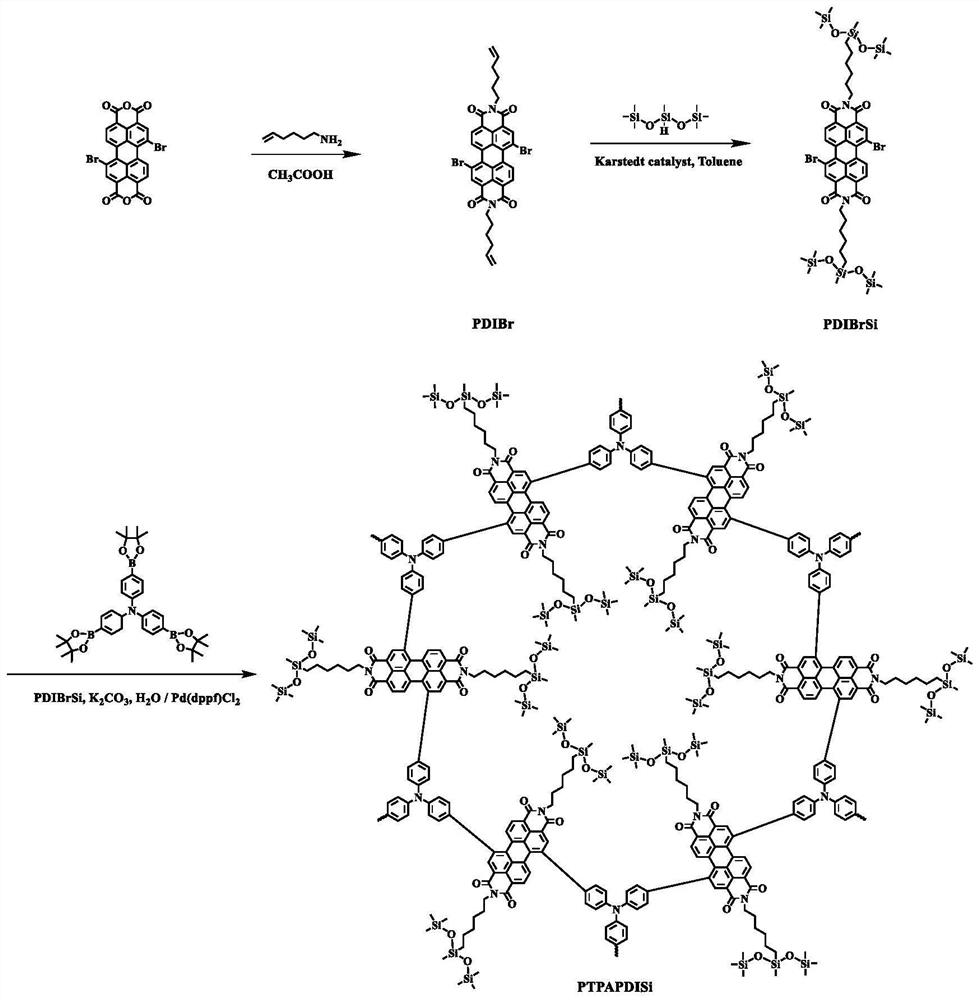 A kind of preparation method of n-type perylene diimide cof dendritic conjugated polymer cathode interface layer