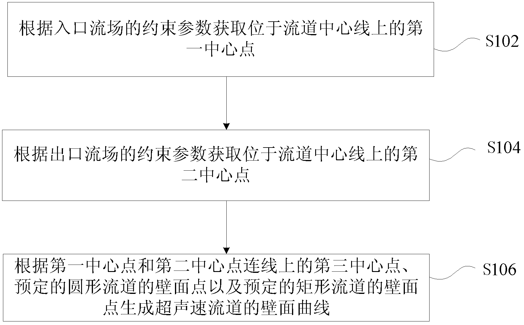 Method and device for implementation of supersonic runner