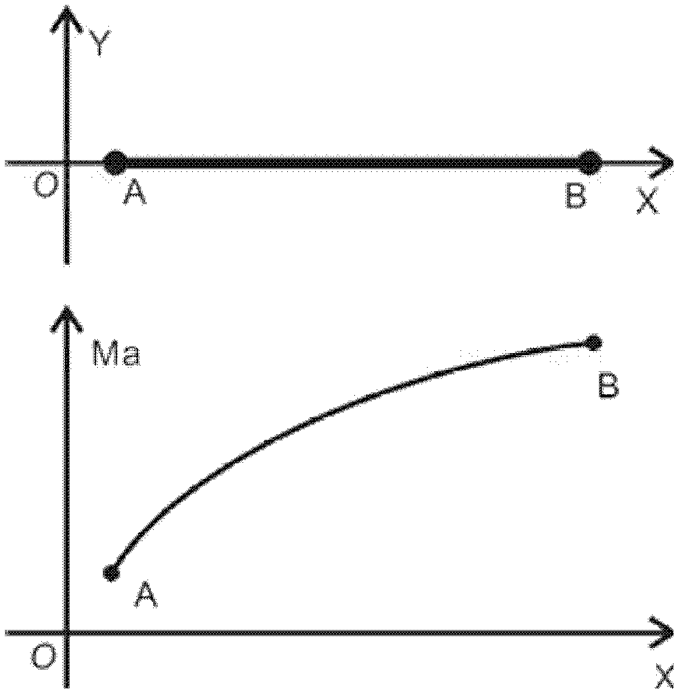 Method and device for implementation of supersonic runner